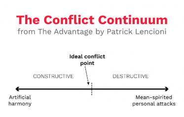 Conflict Continuum